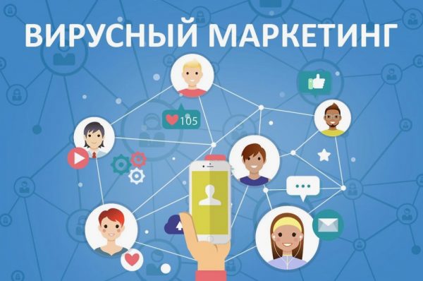 Мультиплатформенный вирусный маркетинг: эволюция стратегий распространения контента